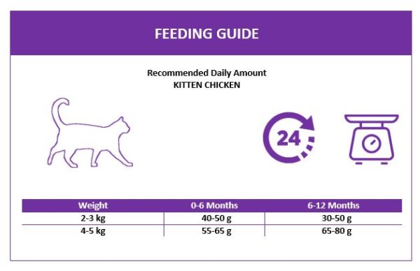 Petiva Cat Food Kitten Chicken 1,5kg - Image 3