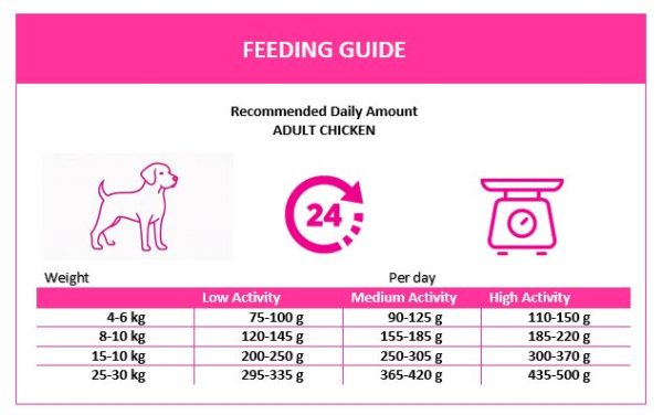 Petiva Dog Food Adult Chicken 3kg - Image 3