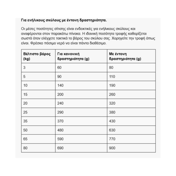 Belcando Baseline Line Fisher Adult με Ψάρι 12,5kg +2kg Δώρο - Image 2